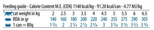фармина ягн черн 70гр
