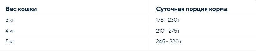 анимонда доза.png