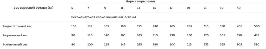 монж гастро соб.png